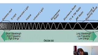 Chapter 7 ppt video 7 1