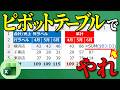 【Excel🔰】ピボットテーブルで単月も累計も集計する【YT0273】