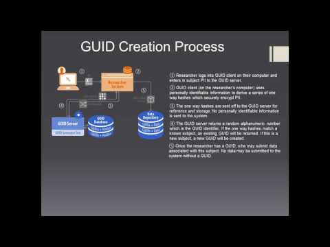 NIH Global Unique Identifier (GUID)