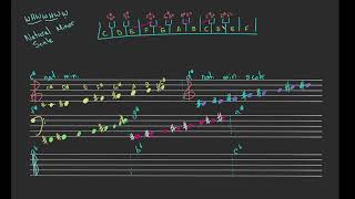 More Natural Minor Scales | StevenJacks.com