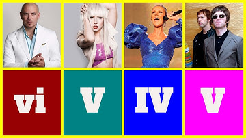 vi-V-IV-V Chord Progression 🎹🎹 Famous Songs that use it