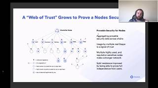 Famous Securely Connecting Smart Contracts to Off-chain Data and Events Net Worth