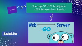 Golang: HTTP Server va uni tamomlashni o'rganamiz (Graceful Shutdown)