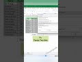 🚀Stop Highlighting Manually in Excel‼️ Instead Use This Amazing Trick ⚡️✅