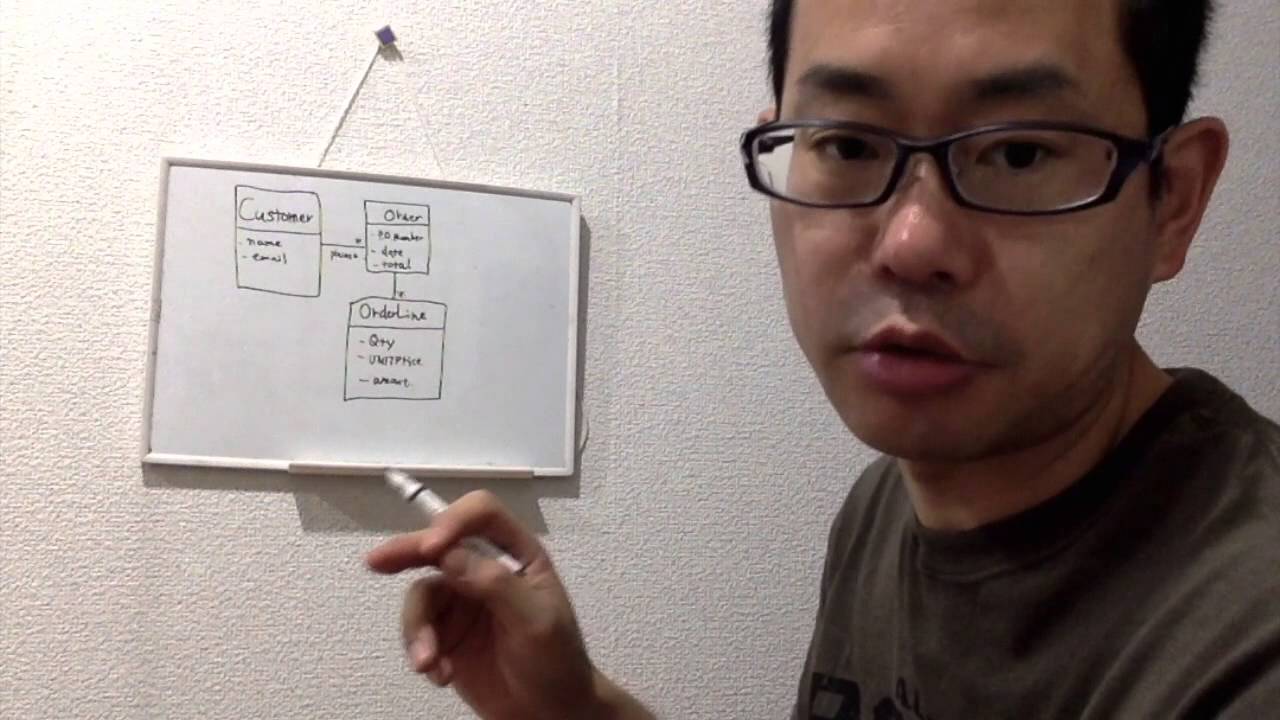 Header-Datail Pattern for "Purchase Order" in UML