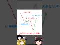 9割が知らないゴールドの鉄板パターン。爆益リバ取りの全貌 #shorts #trading