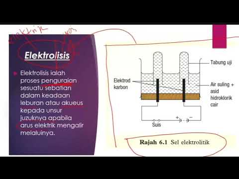 Video: Apabila sel galvanik menjadi sel elektrolitik?