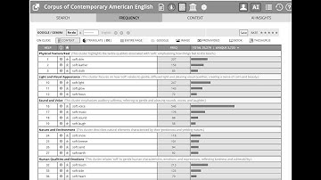 Using data from AI/LLMs at English-Corpora.org