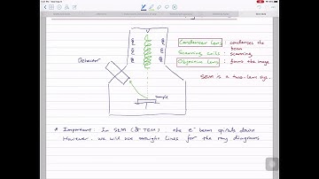 Lecture 4: Beam optics in SEM
