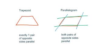 Math 104B - Section 2.2: Types of Quadrilaterals