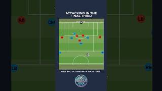 Famous ⚽ Attacking in the Final Third | Decision-Making & Combination Play Drill Net Worth