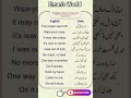 English sentences for daily use #englishgrammar #englishspeaking #english #shortsfeed #shorts