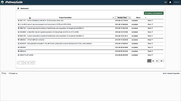 iPathwayGuide - Dashboard