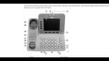 How To Set UP and Use Cisco 8945 VOIP Phone To Allstarlink Allstar Node ASL 1 01