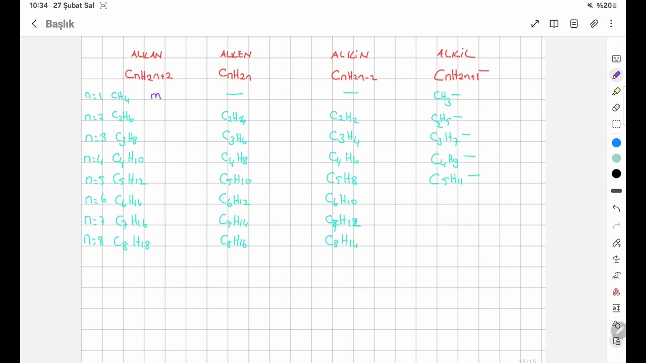 ♻️✨️ALKAN, ALKEN, ALKİN VE ALKİLLER(ERCAN BAYIR)