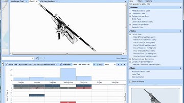 Multidimensional Analysis