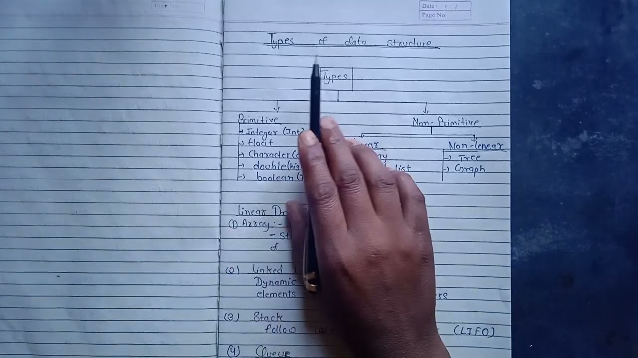 B. Tech cse semester exams/cse viva /data structure it's types and operations