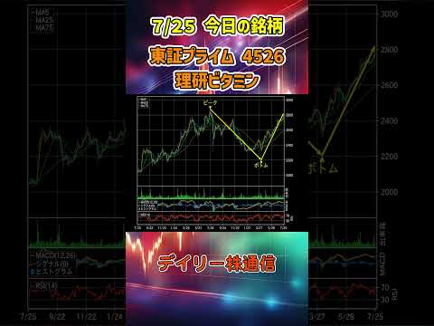 7月25日 今日の新高値ブレイク接近銘柄 理研ビタミン 東証プライム 4526 個別株 上昇銘柄チャート