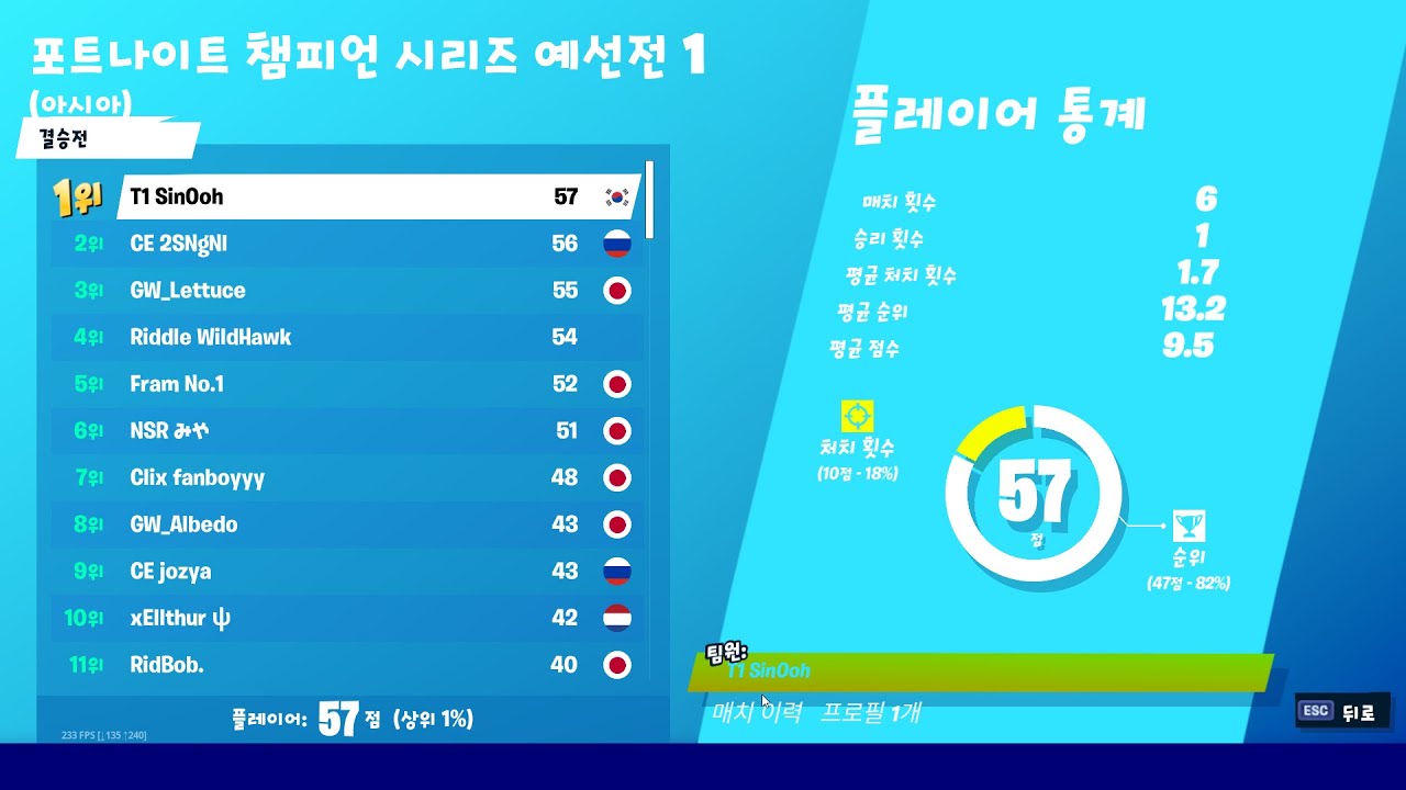 SinOoh │HOW I WON FOR THE FORTNITE SOLO FNCS QUALIFIER 1 FINAL