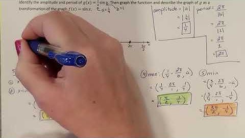 Lesson 9.4 Graphing Sine Functions