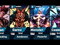 All Forms Of Garou In One Punch Man