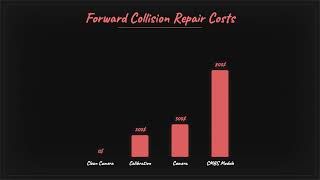 Honda CRV Forward Collision Not Working: Sensor Calibration Fix