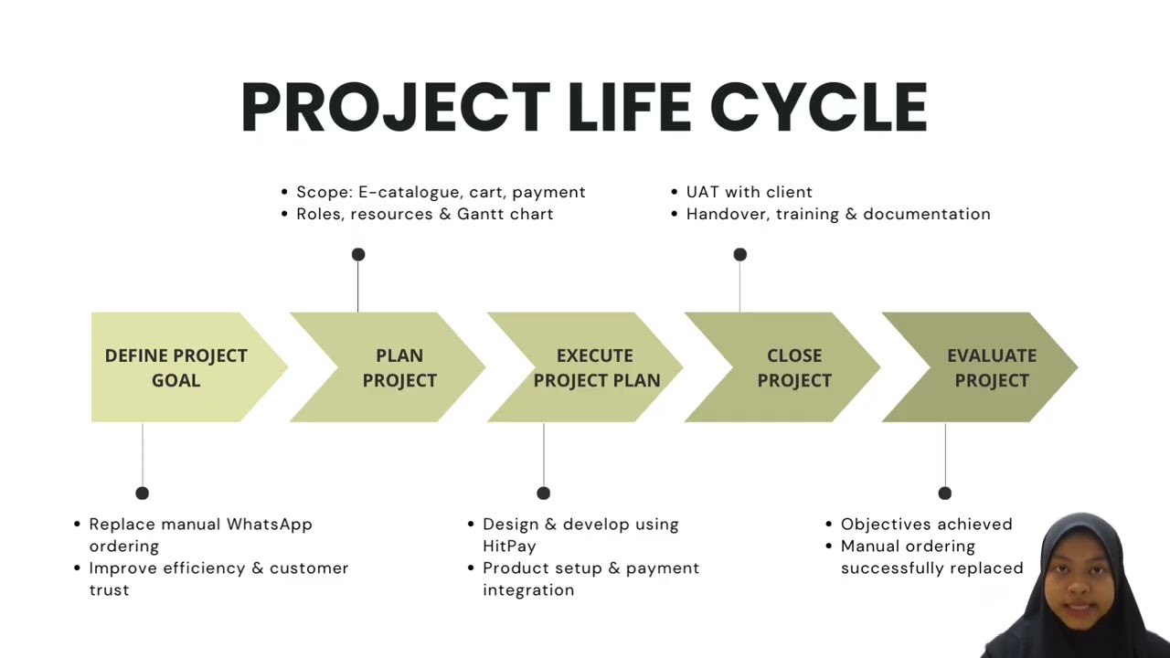 EONNI OVEN E-Catalog : A Web-Based Online Ordering System