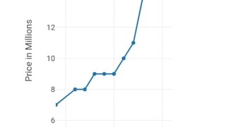 scatter plots using Plotly.js