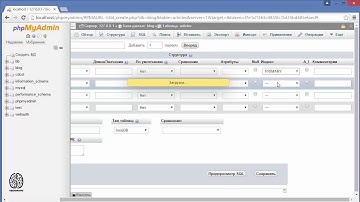 Урок 7  MySQL, создание базы данных