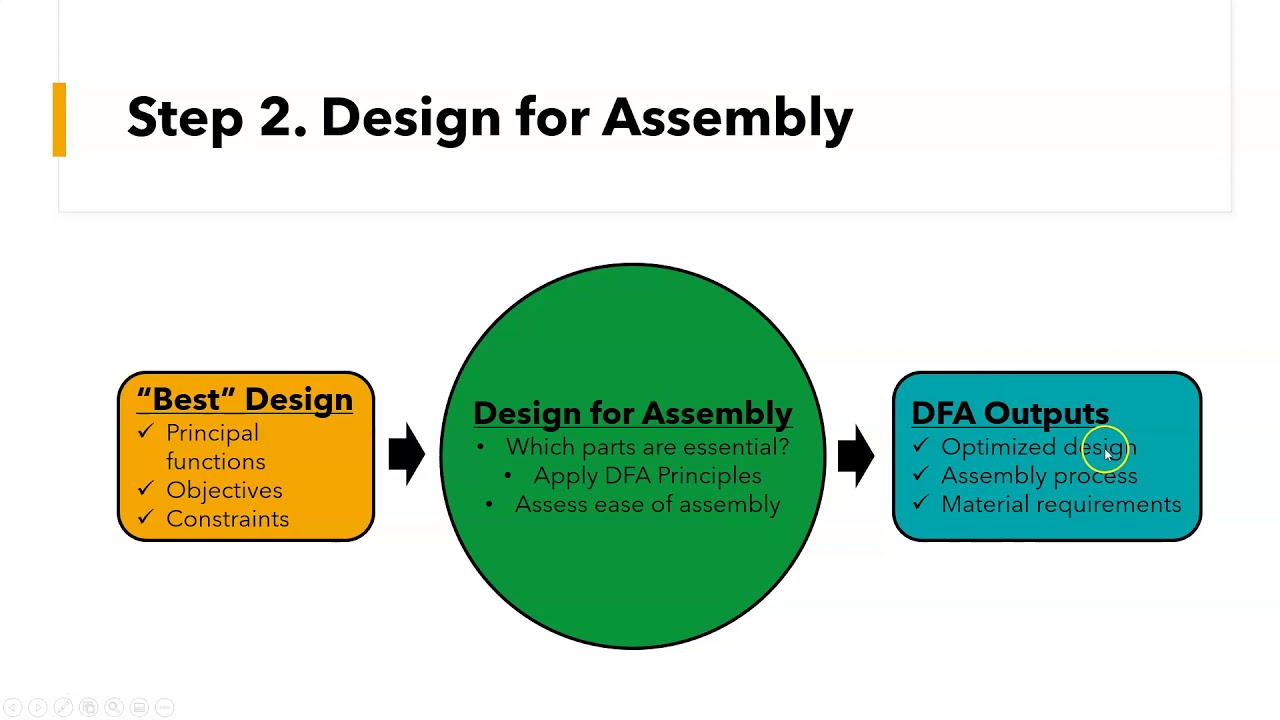 DFM Lecture 3: DFMA Principles - YouTube