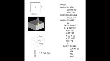 cutter radius compensation