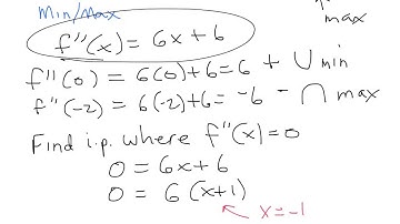 MAT1214 4.4 Curve sketching example