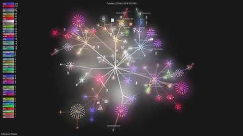 Git Visualization - History of Ethereum (2013-18)