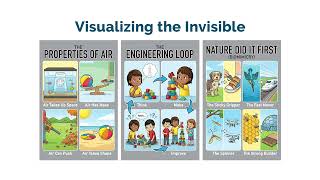 K-2 STEM NGSS Curriculum - Visualizing the Invisible Science Classroom 3-Poster Set