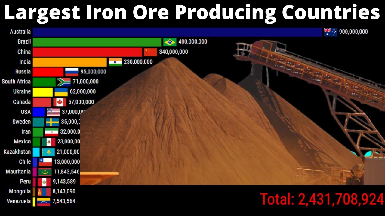 Top Iron Ore Producing Countries Iron Ore Production By Countries