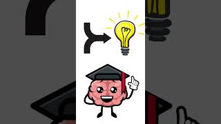 Merge Ideas, Solve Faster Triz Merging Explained