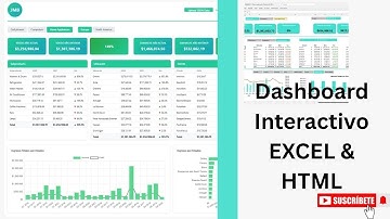 ¿Quieres un dashboard profesional en minutos usando Excel y AI?
