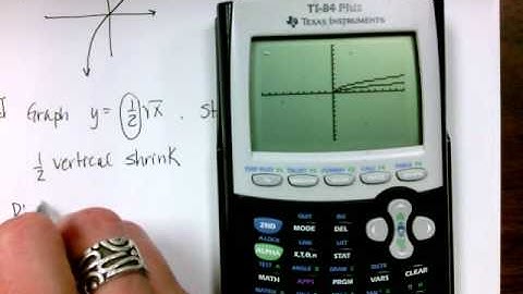 Alg II 6.5 Graphs of Square Root and Cubic Functions