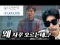 해외선물 지표와 뉴스를 동반한 세력들의 움직임에 당해버렸습니다.. ㅠ