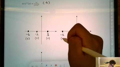 [M2 Intensive] Differentiation - Curve Sketching Inequalities Example 4