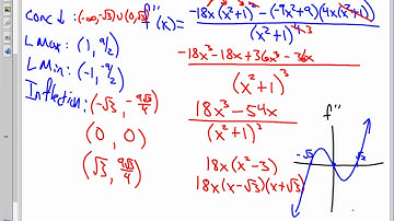 Calculus Unit 4.3 Notes First and Second Derivative Tests Day 2