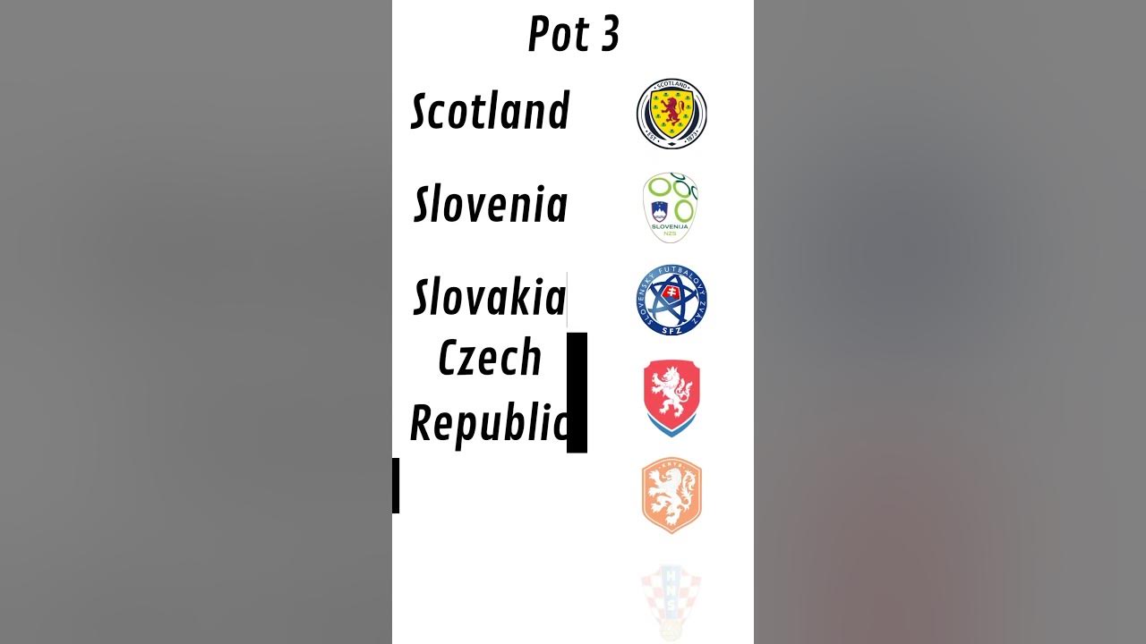 Euro 2024 Pot 1 to 4 YouTube