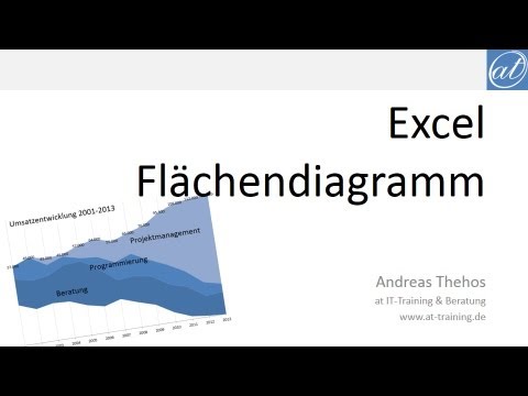 Excel 400 Flachendiagramm Zur Mitte Orientiert Anordnen Youtube