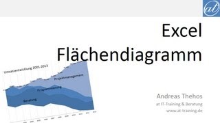 Excel 400 Flachendiagramm Zur Mitte Orientiert Anordnen Youtube