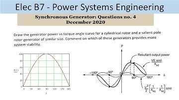 PEO solved examples (ELEC B7) Synchronous Generator Question no. 4