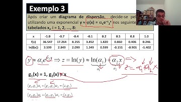 Curso Cálculo Numérico - Modulo 06 - Aula 08 - Método dos quadrados mínimos não-linear: Exemplo