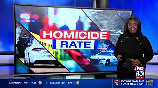 Taking a deeper look at Memphis' year of record-setting homicides