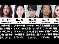留学経験がある芸能人【ランキング】【比較】