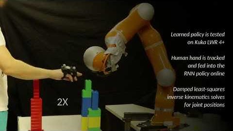 Learning Interaction Behavior Control Using RNNs: From HHI to HRI