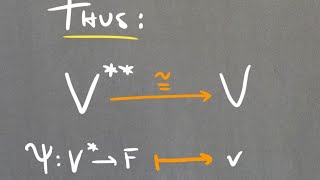 The inverse of a canonical isomorphism